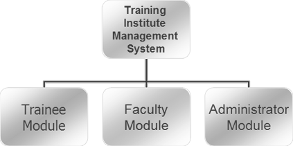 webERP4 Training Institute Management 