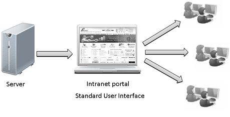 HR Intraner Portal
