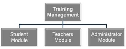 Training Management